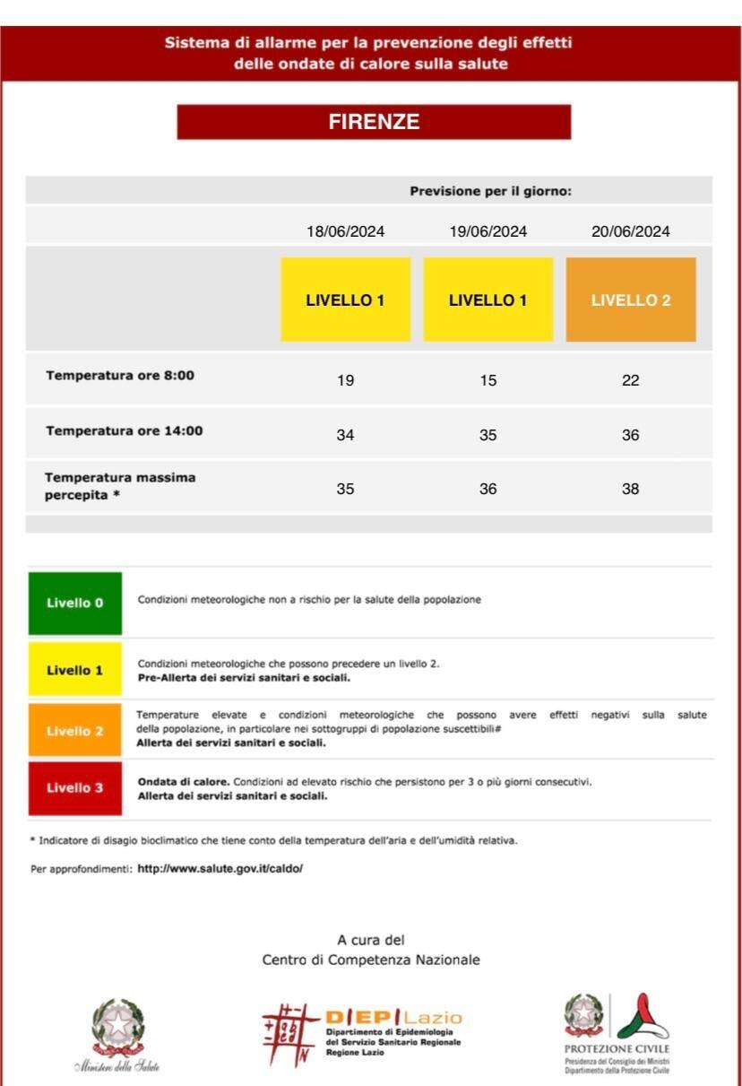 Immagine: Ondata di calore